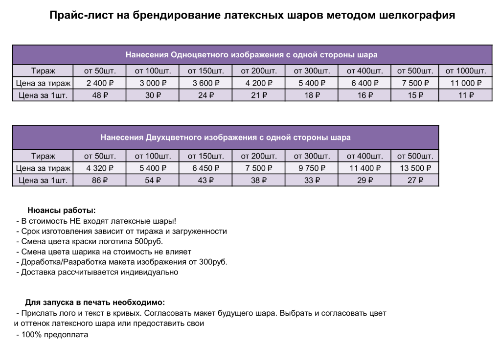 Печать на воздушных шарах Печать на воздушных шарах