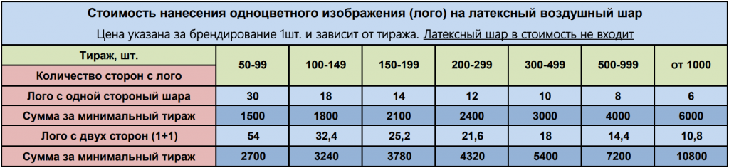 Прайс: Печать на воздушных шарах в Красноярске Прайс_печать_на шарах.png